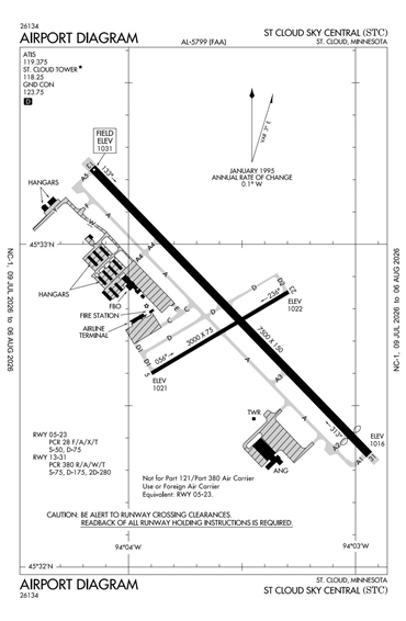 FAA Diagram