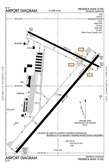 FAA Diagram