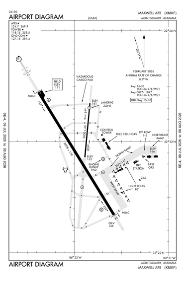 FAA Diagram