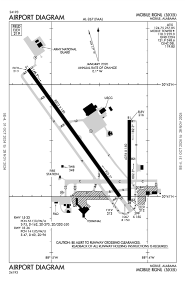 FAA Diagram