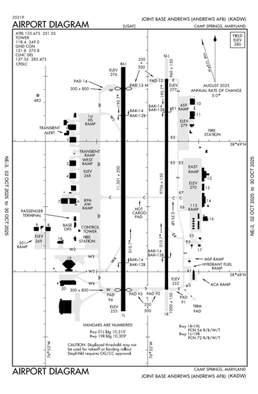 FAA Diagram