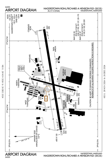 FAA Diagram