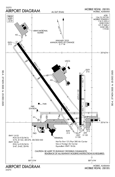 FAA Diagram