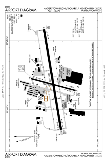 FAA Diagram