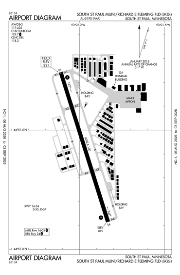 FAA Diagram