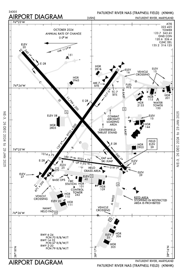 FAA Diagram