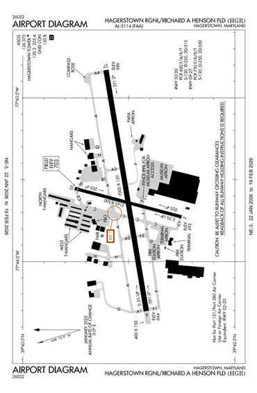 FAA Diagram