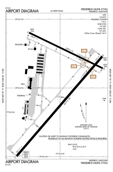 FAA Diagram