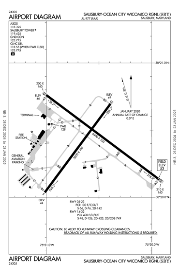 FAA Diagram