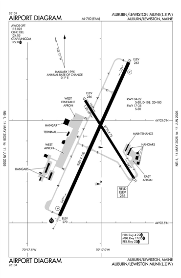 FAA Diagram