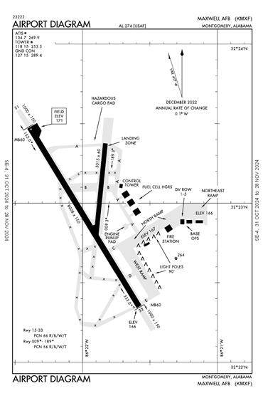 FAA Diagram