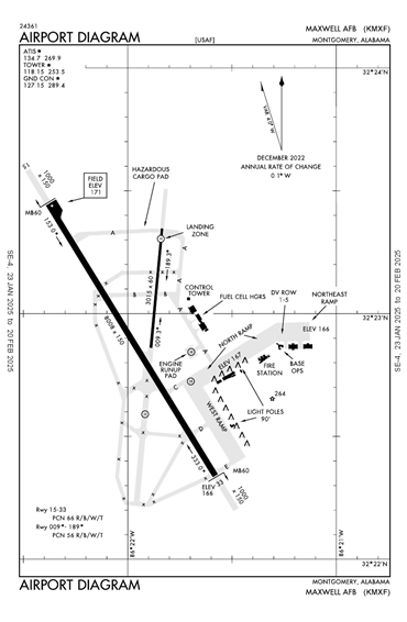 FAA Diagram