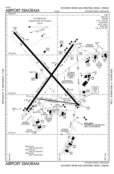 FAA Diagram