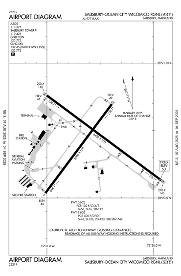 FAA Diagram