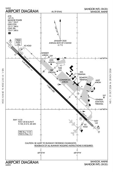 FAA Diagram