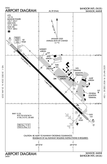 FAA Diagram