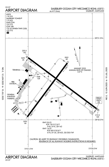FAA Diagram