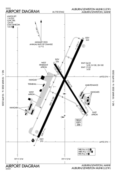 FAA Diagram