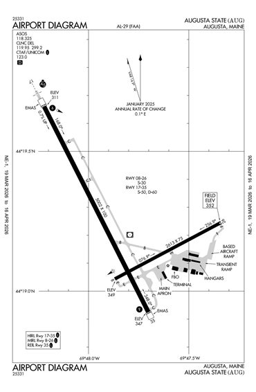 FAA Diagram