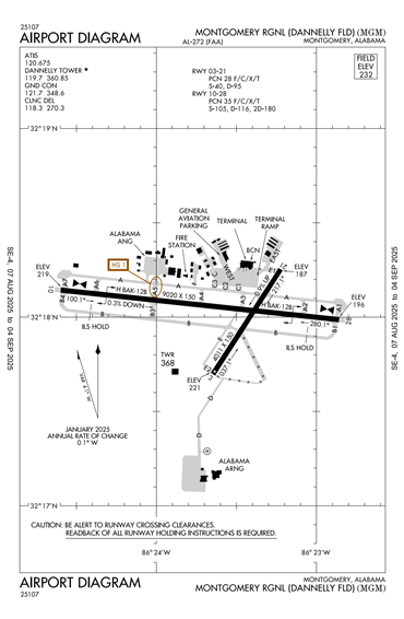 FAA Diagram
