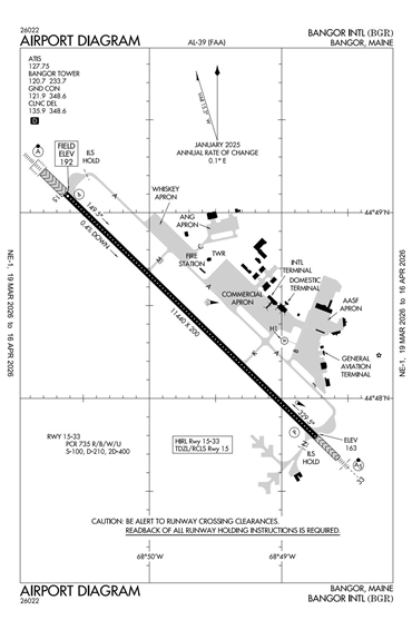 FAA Diagram