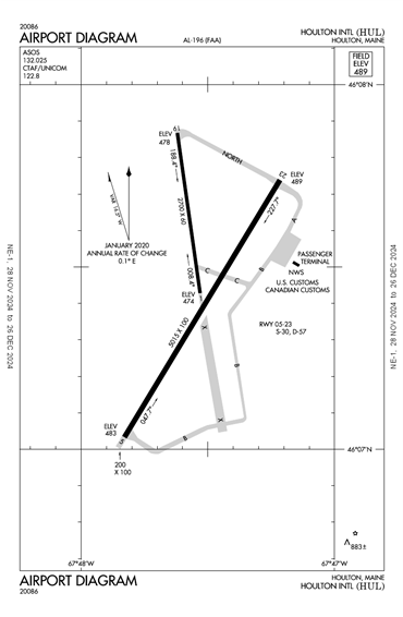 FAA Diagram