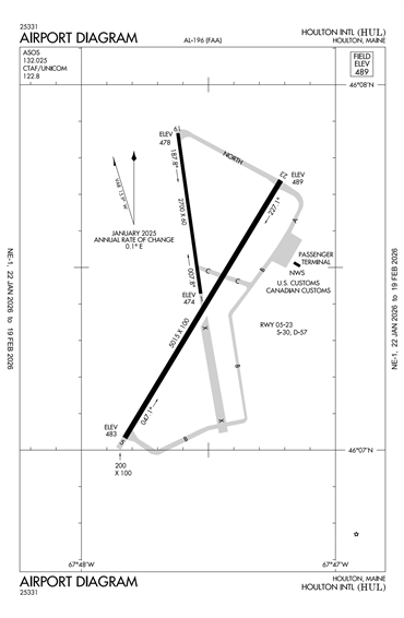 FAA Diagram