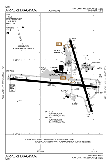 FAA Diagram