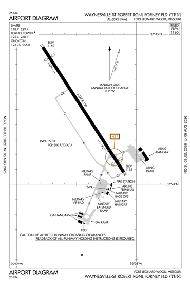 FAA Diagram