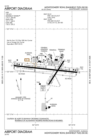 FAA Diagram