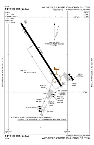 FAA Diagram