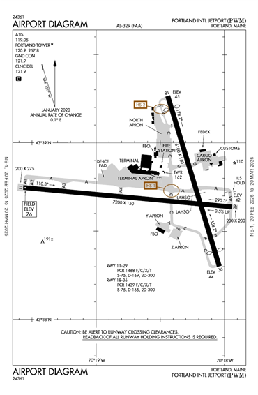 FAA Diagram