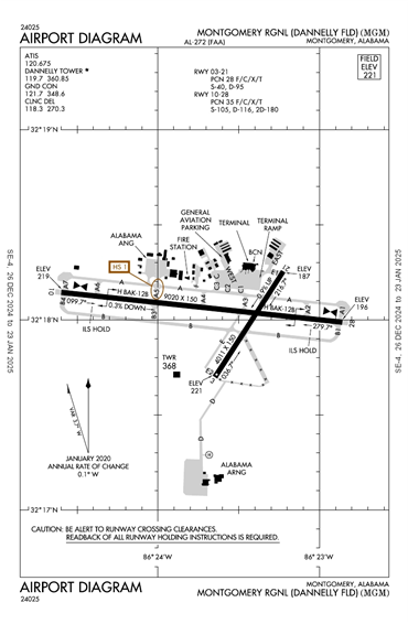 FAA Diagram