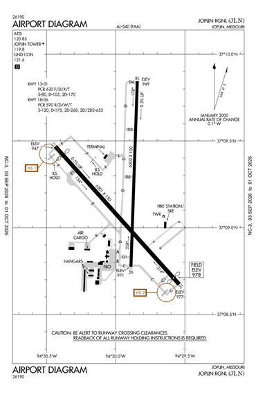 FAA Diagram