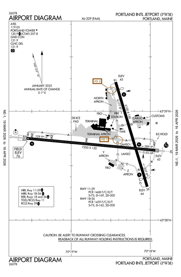 FAA Diagram