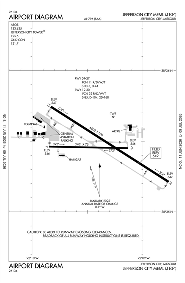 FAA Diagram