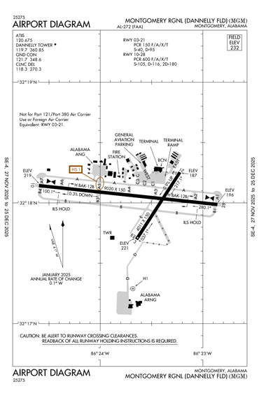 FAA Diagram