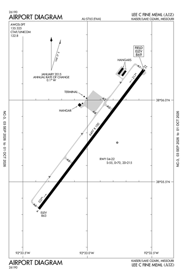 FAA Diagram
