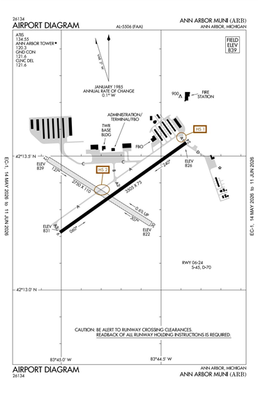FAA Diagram