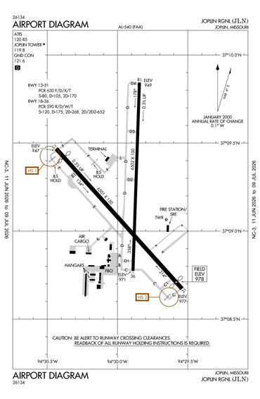 FAA Diagram