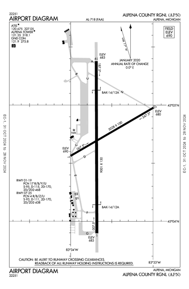 FAA Diagram