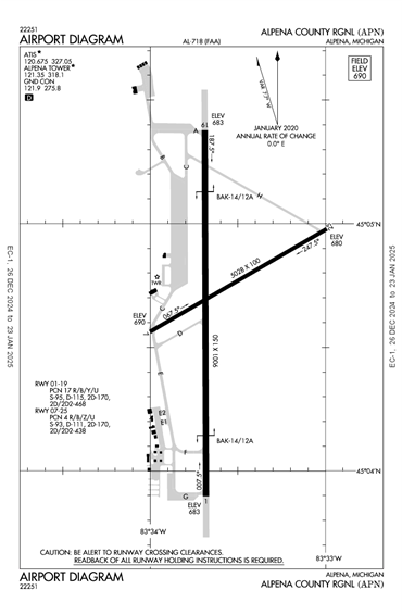 FAA Diagram