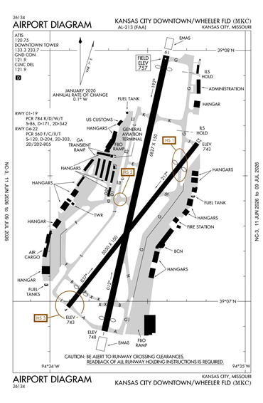 FAA Diagram
