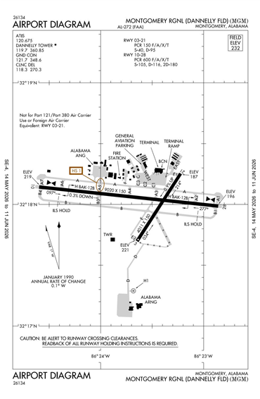 FAA Diagram