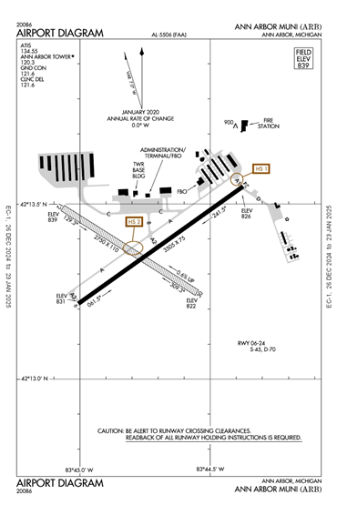 FAA Diagram