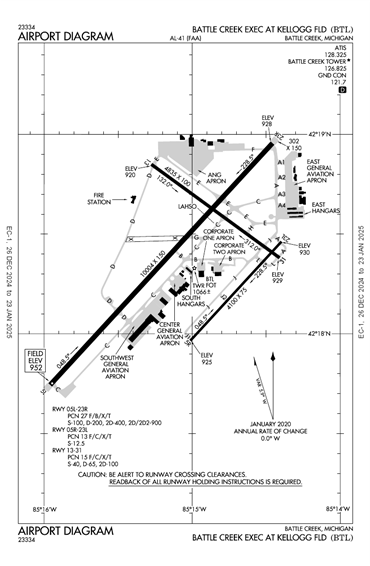 FAA Diagram