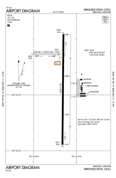 FAA Diagram