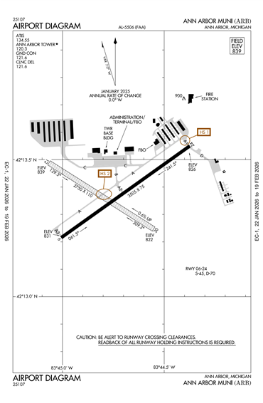FAA Diagram