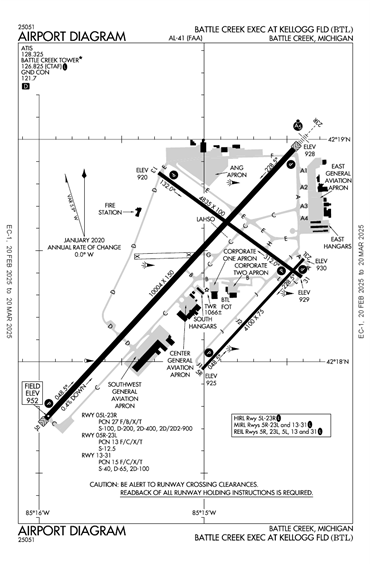 FAA Diagram