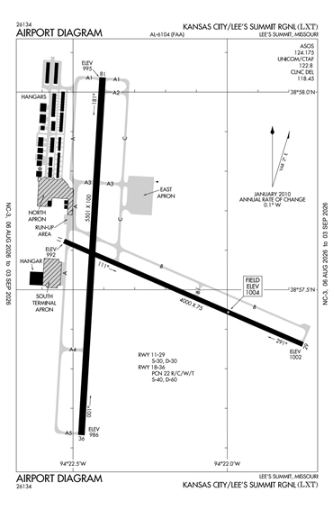 FAA Diagram